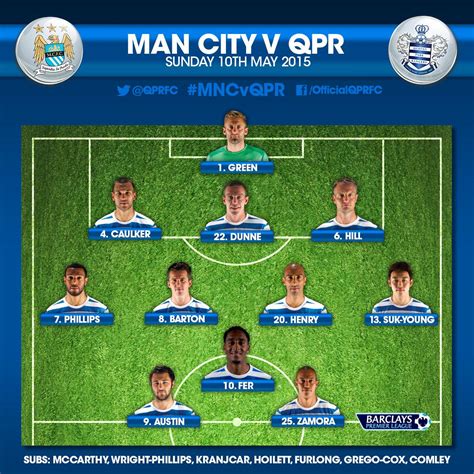 Man City v QPR starting line-ups - ITV News