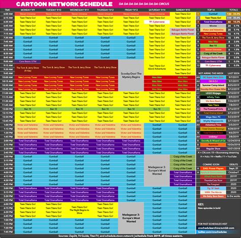 Cartoon Network schedule archive: Photo