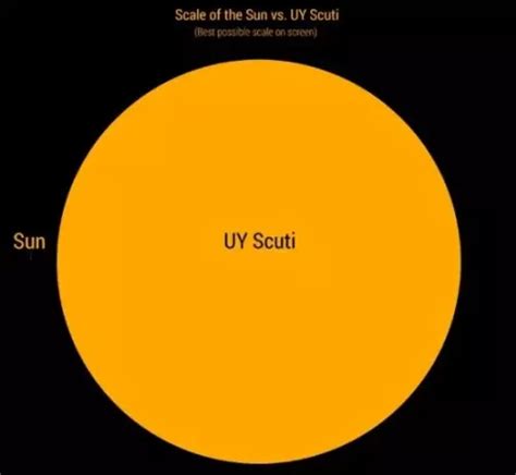 UY Scuti: Red Hypergiant in Scutum | Star Facts