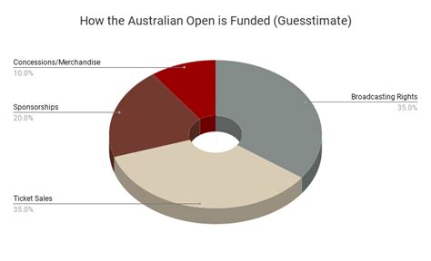 Australian Open Prize Money | 2024 Breakdown & Historicals