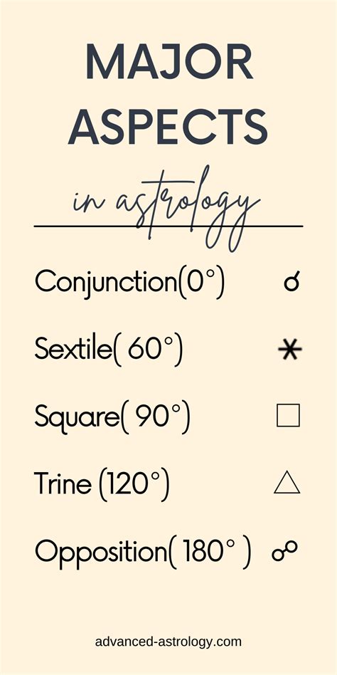 Aspects in Astrology Explained: Conjunction, Trine, Sextile, Opposition and Square Meaning ...