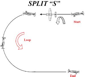 SPLIT-S MANEUVER