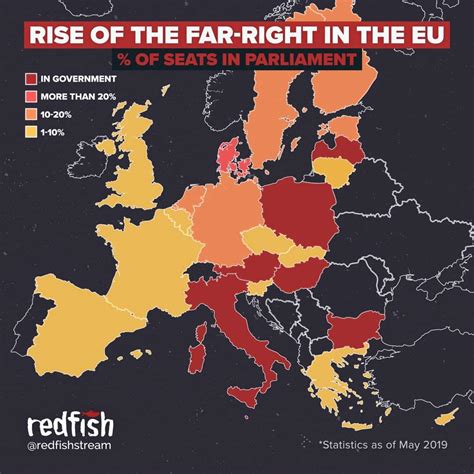 Far-right parties in Europe : europe