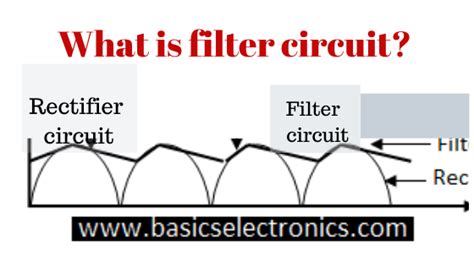 what is filter circuit? how it works? Basics Electronics