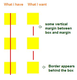 html - Add vertical line between the vertical divs - Stack Overflow