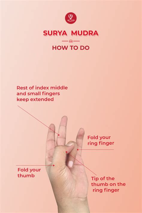 Pin on Mudras