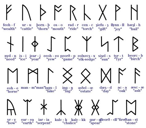 What’s the rune font? - forum | dafont.com