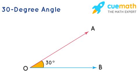 30 Degree Angle - Steps of Construction, How to Measure?, Examples