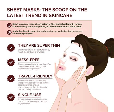 Sheet Masks: The Scoop on the Newest Trend in Skincare | Skin care ...