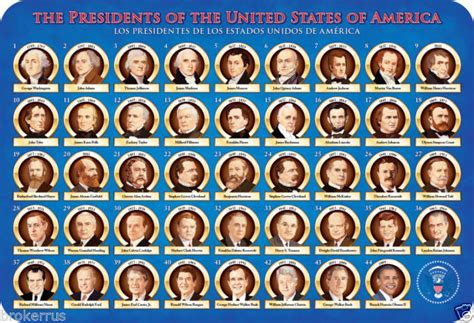 US Presidents timeline | Timetoast timelines