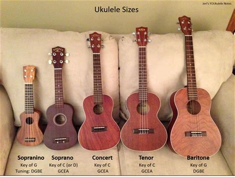 How To Tune A Concert Ukulele – ScionAv