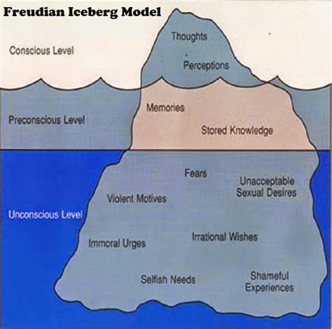 Viva La Ghash!: Dream Interpretation - Freudian Theory