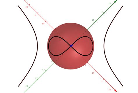 The Riemann Sphere. A world where you can divide by zero | by Kasper ...