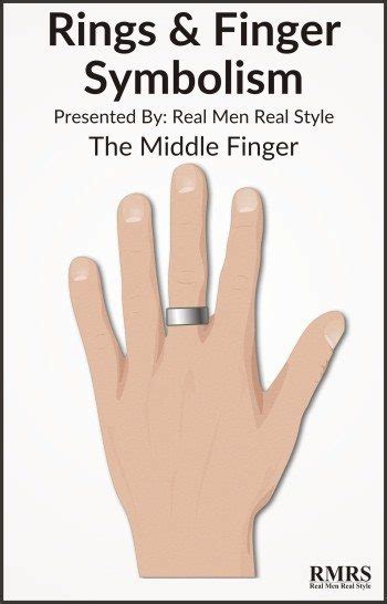 5 Rules To Wearing Rings | Ring Finger Symbolism & Significance | Cultural & Personal Relevance ...