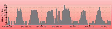 Maceio weather forecast, climate chart: temperature, humidity (average/minimum/maximum)