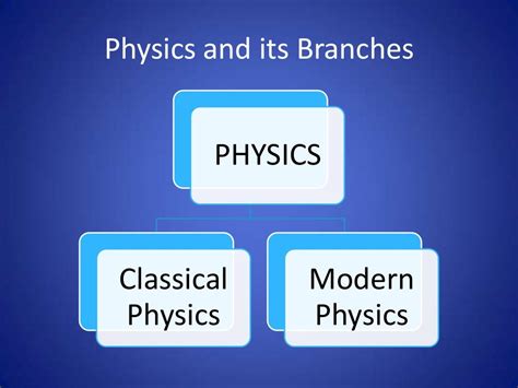 Branches of Physics