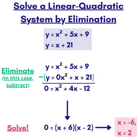 Solving Linear-Quadratic Systems by Elimination - Expii