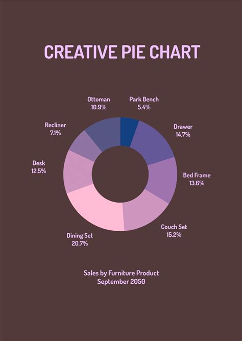 Creative Pie Chart Design