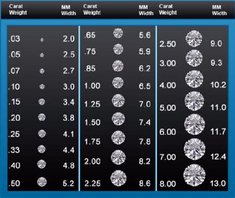 29 Printable Diamond Size Charts & Diamond Color Charts