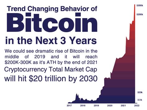 bitcoin-prediction-1 – Ali Mizani