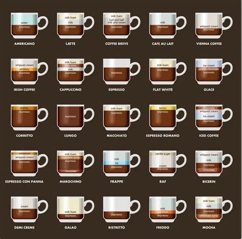 Something worth knowing (Part 7) | Espresso drink recipes, Coffee ...