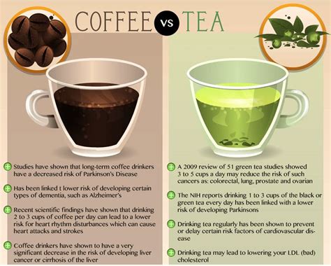 Coffee Versus Tea Shoot Out Which Is Better For The H - vrogue.co