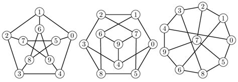 Three isomorphic representations of the Petersen graph. | Download ...