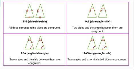 four triangles are shown with different angles and the same side angle is equal to each other