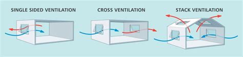 Gallery of Back to Basics: Natural Ventilation and its Use in Different ...