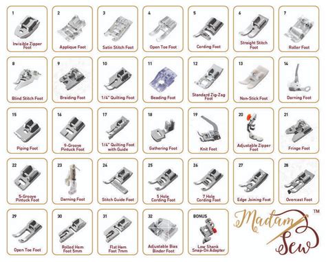 Presser Foot Set manual overview page | Les bases de la couture, Techniques couture, Travaux d ...