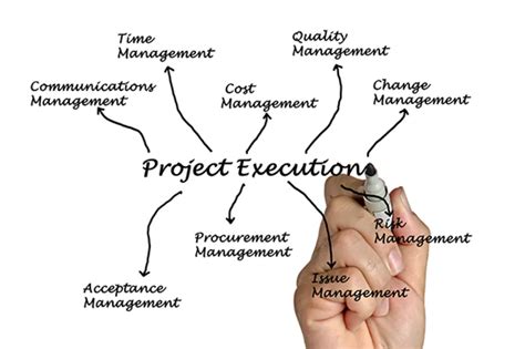 What is Project Execution? - Project Business Academy