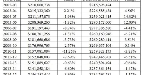 Florida Workers' Comp Adjudication: 2018 Florida Fees and Settlements