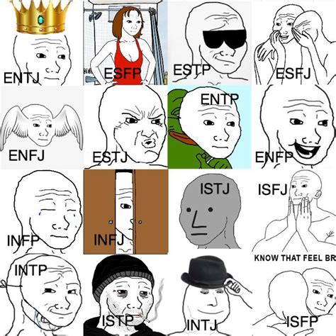 The 16 types as Wojak : r/mbtimemes