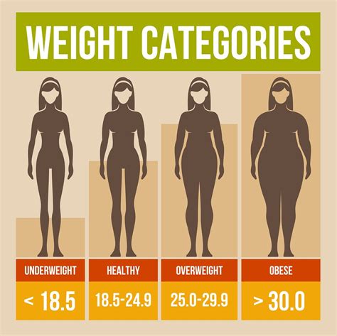 BMI Chart for Women: Why You Should Care About Your Body Mass Index