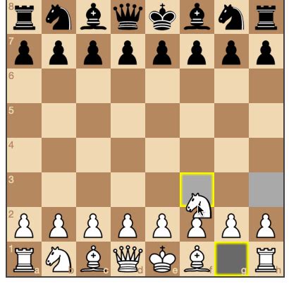 A step-by-step guide to building a simple chess AI