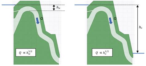 Siphon Spillways | Northwest Hydraulics Consultants