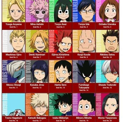 Image result for mha class 1a names | My hero, Hero, My hero academia ...