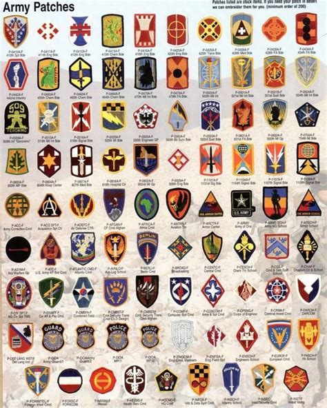 U.S.+Army+patchs | US Army Patches | Army patches, Us army patches, Military insignia