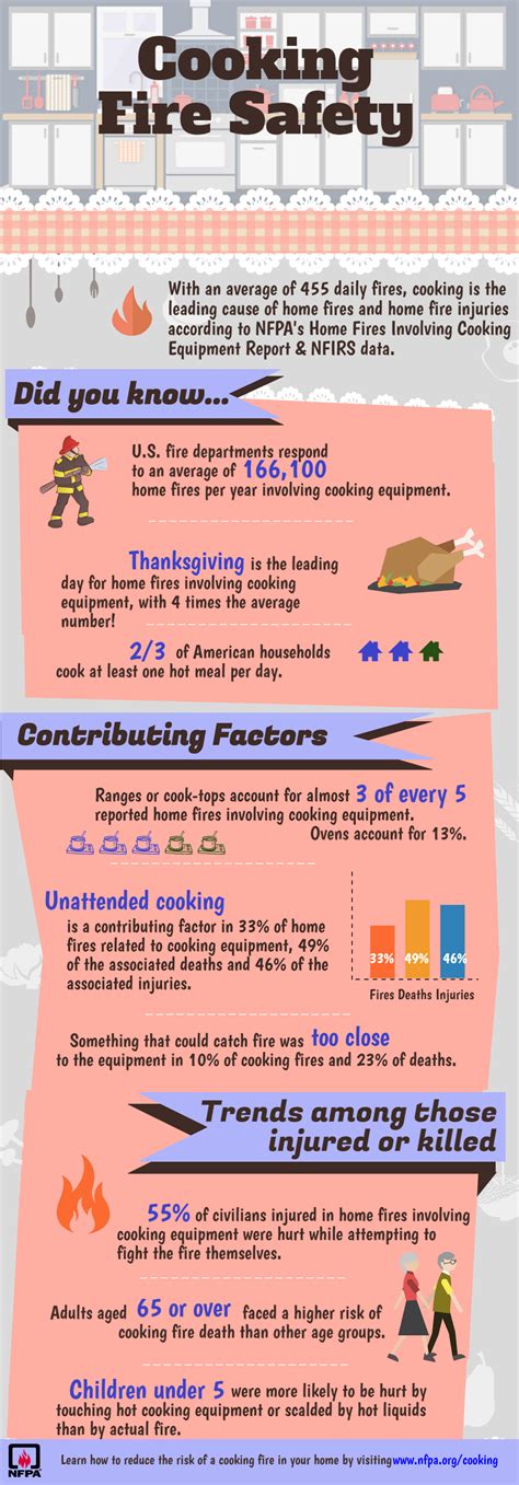 Keeping these safety tips in mind will help ensure that your cooking ...