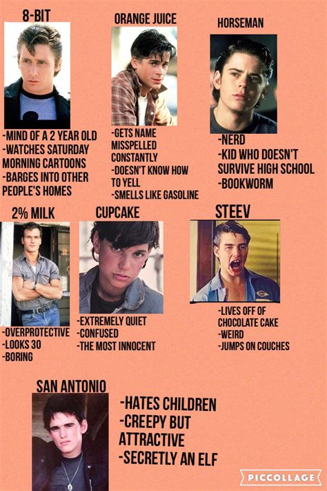 The Outsiders Chapter 1 Characters