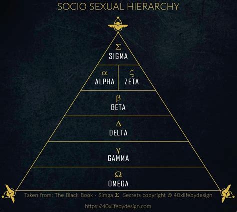 Omega male personality traits, and the social hierarchy