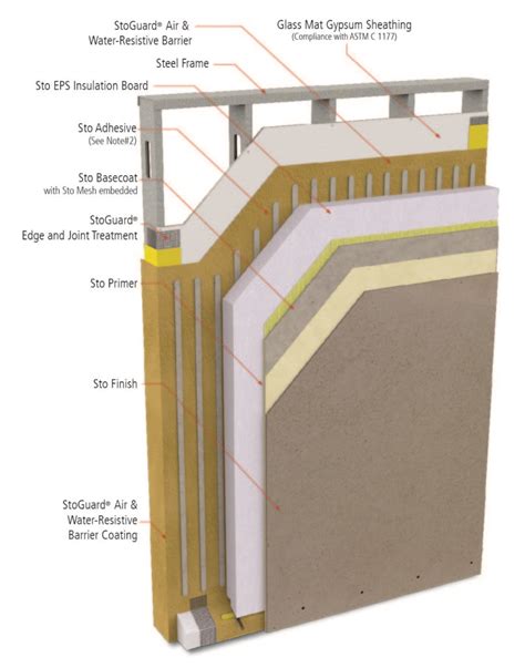 Precast Concrete Wall Panels and a Better Alternative | STO