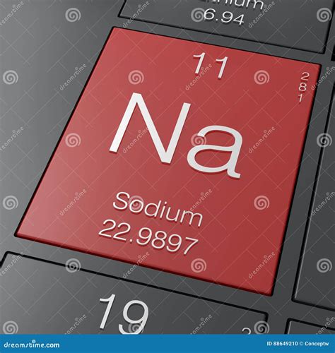 Sodium Element From The Periodic Table Royalty-Free Stock Image | CartoonDealer.com #110189596