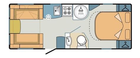 Caravan Layouts - What's The Best Layout For You?