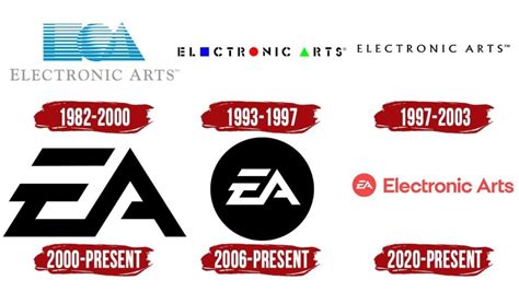 Brand | Electronic Arts (EA Sports) – Nurturing the Digital Artists since 1982