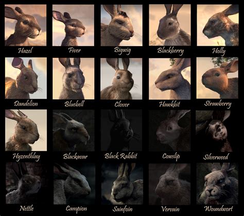 Watership Down Netflix Characters : watershipdown