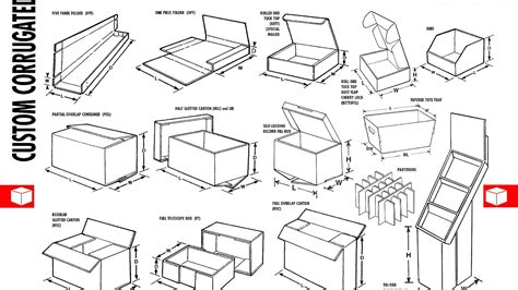 Corrugated box design - Box Choices