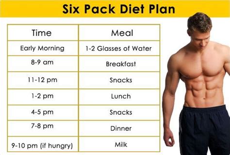 8 Pack Abs Workout And Diet Plan - WorkoutWalls