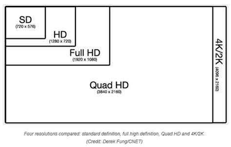 Creating 4k Image; Advanced Options X/Y Resolution