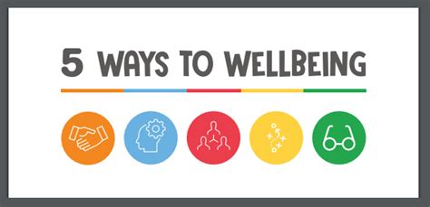 Resources | 5 Ways to Wellbeing Posters